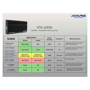 Alpine KTA-200M – compact mono amplifier for iLX-W650BT/W690D