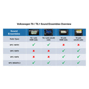 Alpine SPC-W84AT6-2 – DSP and subwoofer for VW T6/T6.1