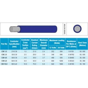 2,5 mm² Fortinnet Kabel – Rød - SejlStrøm