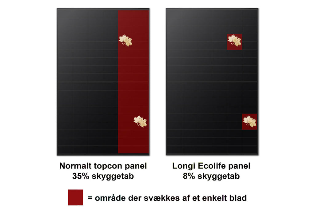 Panel 475-480W fullblack