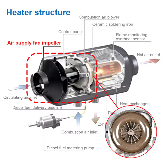 Sunster A211 12 V/24 V 2/5 kW blæsermotor til dieselfyr