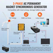 500W Vindmøllegenerator 12V – 3 - bladet vindmølle inkl. MPPT - controller (off - grid) - SejlStrøm