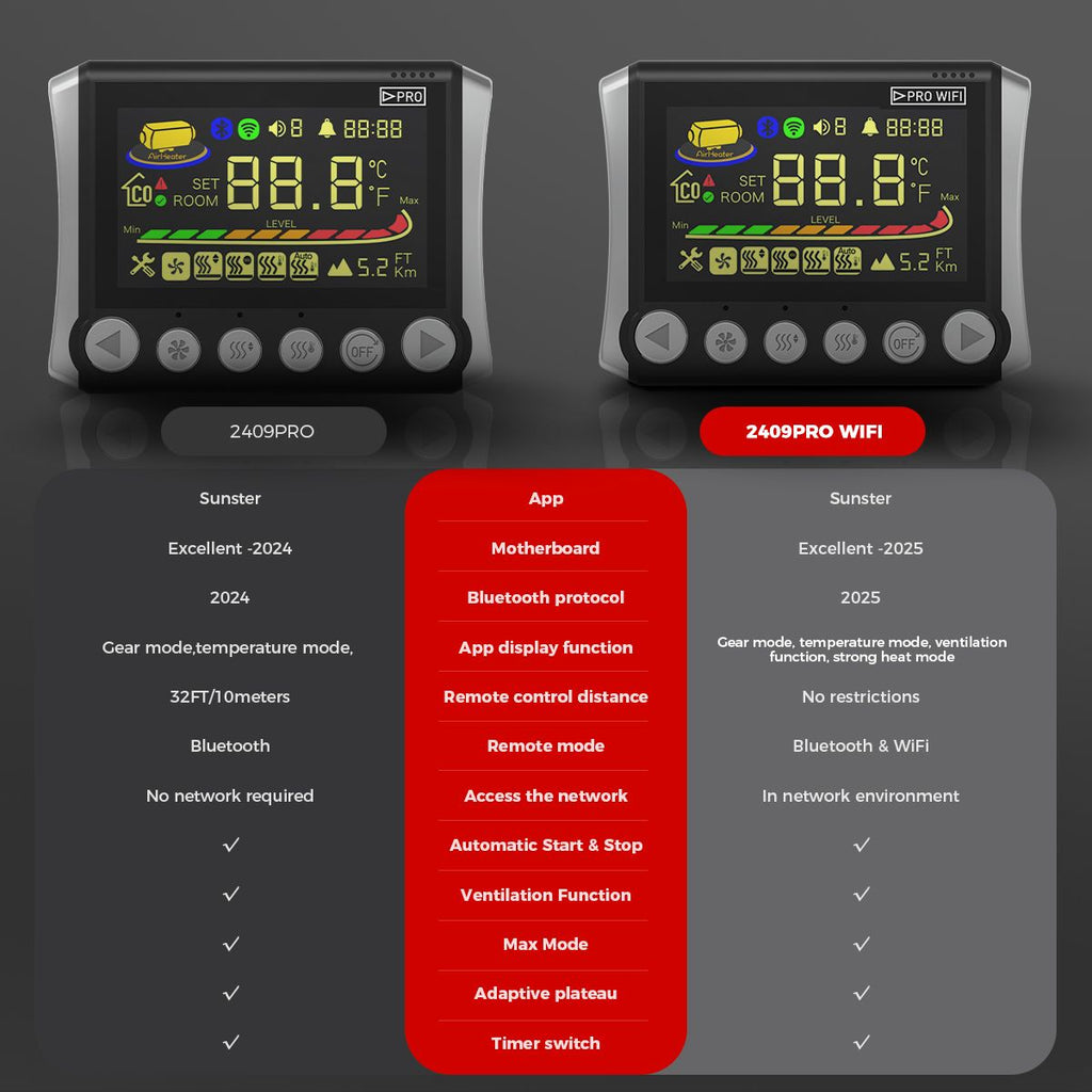 Sunster S-A2409PRO WiFi/Bluetooth LCD-betjeningspanel 12/24 V
