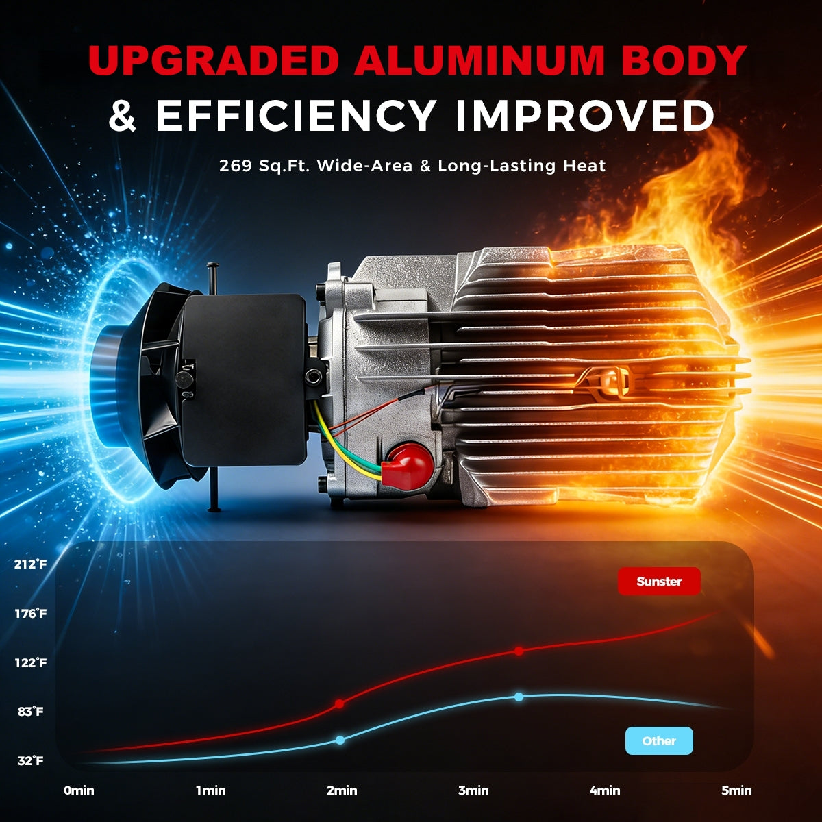 Sunster A2209V 8 kW dieselfyr – alt-i-ét med Bluetooth
