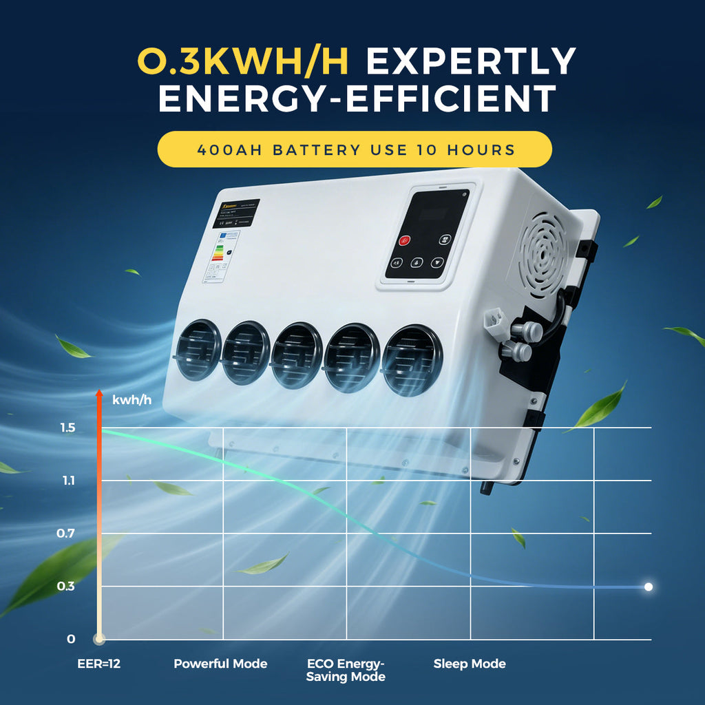Sunster S-AC3 DC-klimaanlæg – 12/24 V