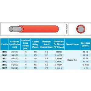 95 mm² Fortinnet Kabel – Sort - SejlStrøm