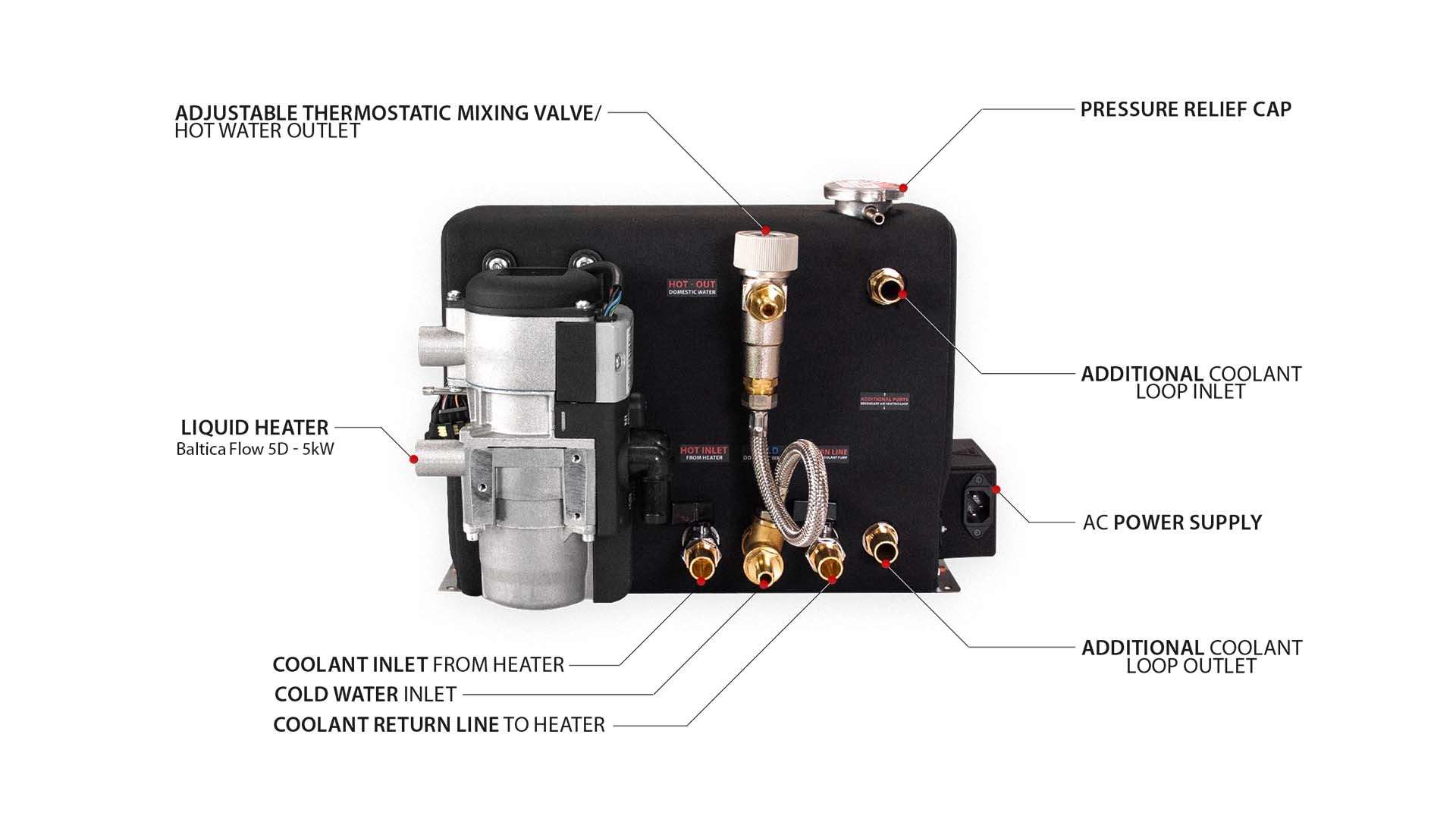AUTOTERM Baltica Basic 12 V – officielt AUTOTERM produktfoto 4