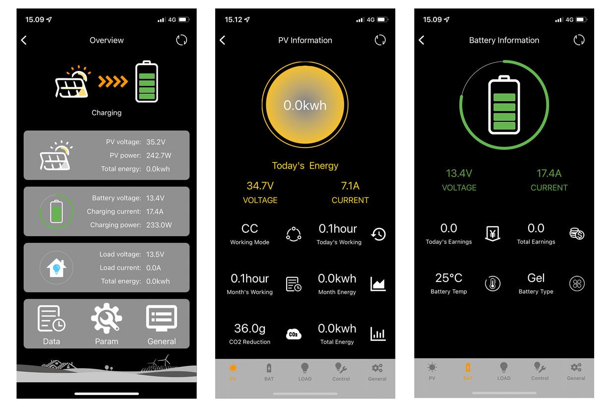 Båd Solanlæg 800Wh – 200Wp MPPT med Bluetooth - SejlStrøm
