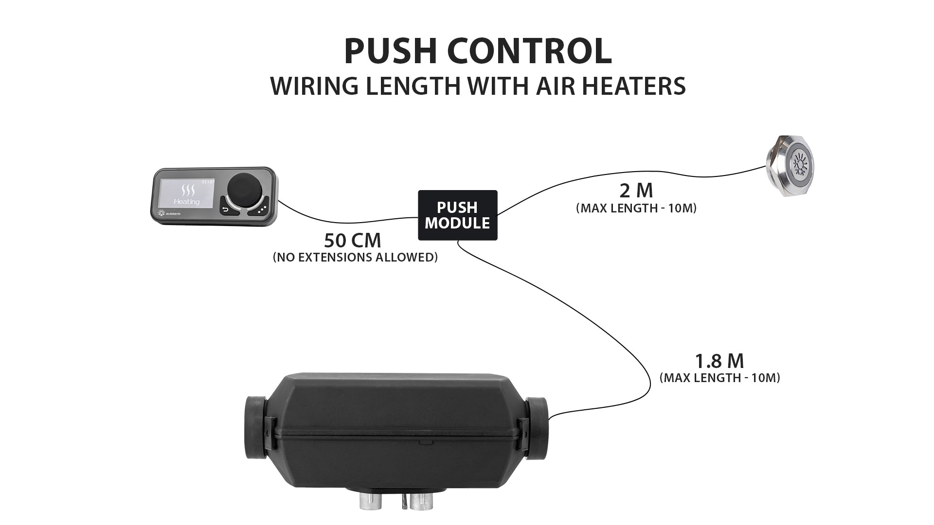 AUTOTERM Push Control S – officielt AUTOTERM produktfoto 5