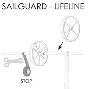 Sailguard – beskytter til stag og sejl (2-pack)
