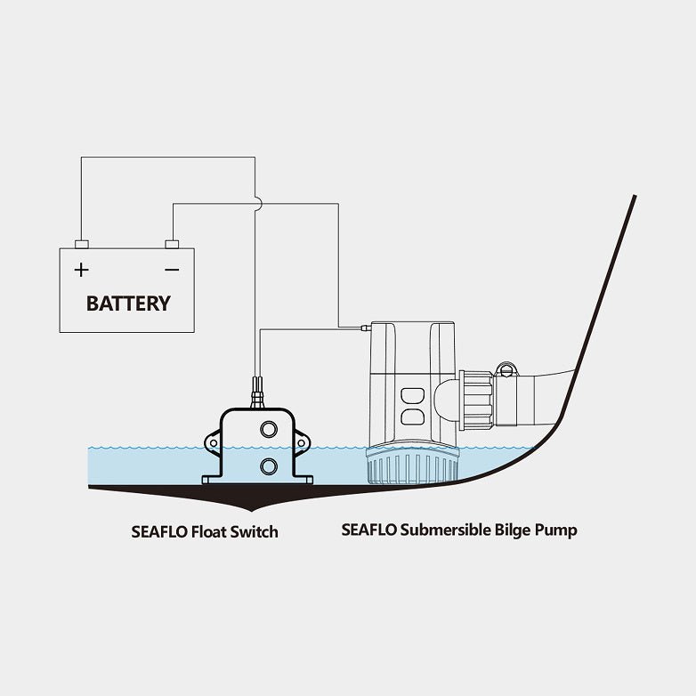 Seaflo Elektronisk Niveaukontakt til Lænsepumpe 12/24V 20/10A - SejlStrøm