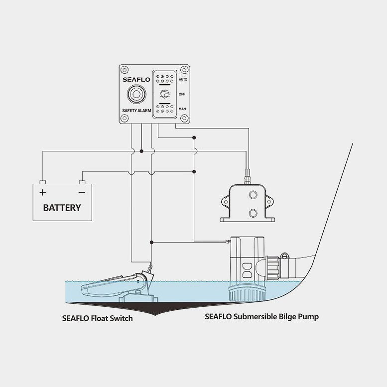 Seaflo Niveauføler til elektrisk lænsepumpe 12V 20A med kontrolpanel og niveaularm - SejlStrøm