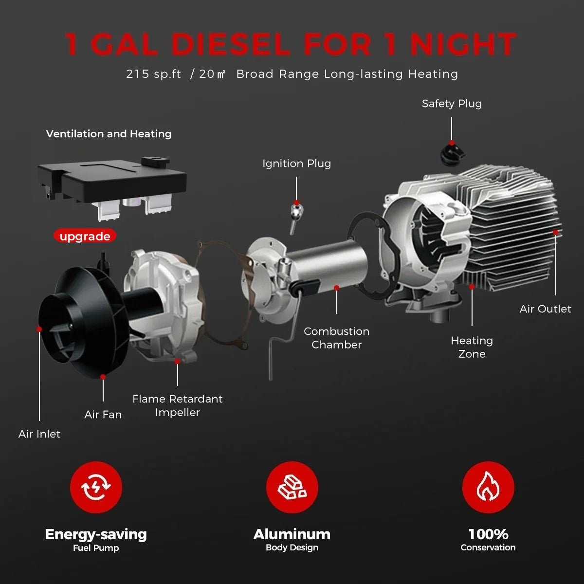 Sunster 8 kW Dieselfyr – WiFi & Bluetooth styring (12V / 24V) - SejlStrøm