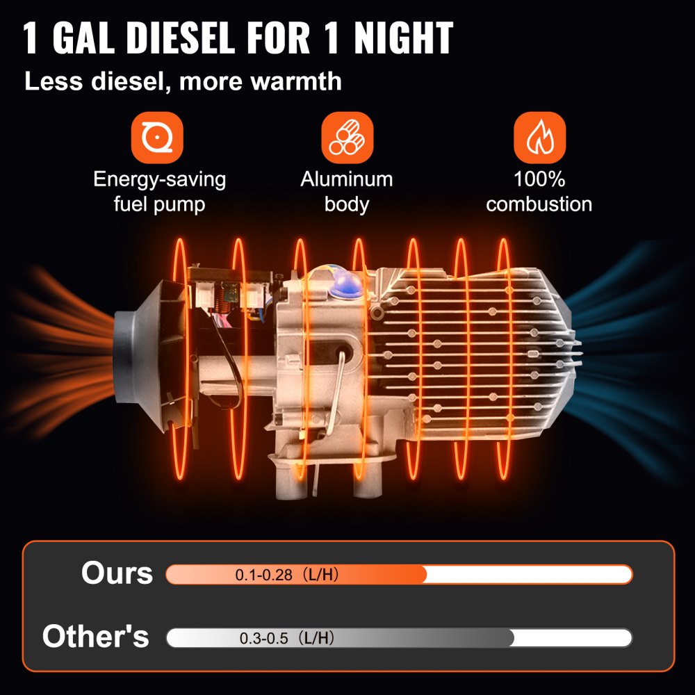 VEVOR dieselvarmer 2 kW 12 V – komplet sæt med 10 l tank – billede 4