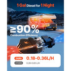 VEVOR dieselvarmer 8 kW 12/24 V – farvedisplay og fjernbetjening – billede 2