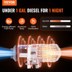 VEVOR dieselvarmer 2 kW 12/24 V – 10 l tank, LCD og fjernbetjening – billede 2