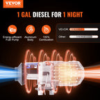 VEVOR dieselvarmer 8 kW 12 V – Bluetooth og højdekompensation – billede 2