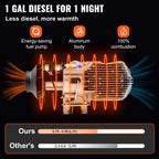 VEVOR dieselvarmer 8 kW 12 V – LCD, fjernbetjening og lyddæmper – billede 4