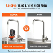 VEVOR 12 V membran vandpumpe – 18,93 L/min med automatisk trykafbryder, 40 - 100 PSI - SejlStrøm